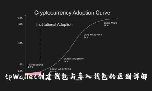 tpWallet创建钱包与导入钱包的区别详解