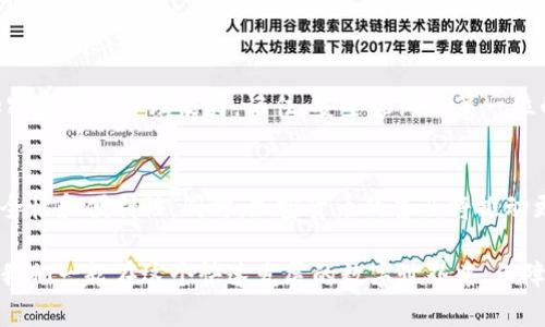   加密货币钱包授权：确保安全与便利的完整指南 / 
 guanjianci 加密货币钱包, 钱包授权, 安全性, 密码学 /guanjianci 

什么是加密货币钱包？
加密货币钱包是用于存储和管理数字货币的工具。它就像一个在线银行账户，但它的工作原理与传统银行账户有很大不同。加密货币钱包可以是软件、硬件或纸质形式。每种形式都具有独特的特性和使用方式。
钱包保存用户的私钥与公钥。私钥类似于密码。如果你丢失了私钥，就无法访问你的资金。因此，安全性对加密货币钱包来说至关重要。

钱包授权的必要性
为什么钱包授权如此重要？每当你想要进行交易时，比如发送或接收加密货币，你都需要授权此交易。授权过程确保只有合法的资金拥有者才能管理和移动他们的资产。此外，钱包授权有助于保护用户的资金，防止未授权交易的发生。

加密货币钱包授权的方式
现在我们来讨论授权加密货币钱包的一些常见方法。每种方法的安全性、便捷性和适用性各有不同。

h41. 密码保护/h4
最常见的方法是使用强密码来保护你的钱包。这些密码应当复杂，包含大写字母、小写字母、数字和特殊符号。建议使用密码管理工具来帮助你生成和储存强密码。

h42. 二次验证（2FA）/h4
二次验证（2FA）增加了额外的安全层。在你登录钱包或发送交易时，系统会要求你输入一个通过短信或邮件发送的临时代码。这可以大大减少账户被入侵的风险。

h43. 生物识别技术/h4
越来越多的钱包支持生物识别技术，比如指纹或面部识别。这种方式不仅安全，也非常方便。用户只需简单地通过指纹或面部扫描，即可快速访问其资金。

h44. 硬件钱包/h4
对于高价值的加密资产，使用硬件钱包是个不错的选择。硬件钱包将私钥存储在物理设备中，远离互联网上的风险。你需要在设备上进行确认，才能进行交易授权。

授权流程的详细步骤
接下来，我们详细介绍加密货币钱包授权的具体流程。

h4步骤一：选择钱包/h4
根据你的需求选择适合的加密货币钱包。有的软件钱包方便快捷，适合日常交易；而硬件钱包则更安全，更适合长期储存资金。

h4步骤二：创建账户/h4
下载或购买钱包后，按照说明创建账户。创建过程中，要设置一个强密码，并写下助记词。助记词是用于恢复账户的重要信息，应妥善保存。

h4步骤三：进行授权设置/h4
根据不同的钱包，设置二次验证和生物识别技术等安全选项。如果钱包支持，可以开启这些功能，以提升账户的安全性。

h4步骤四：进行交易/h4
每当你进行交易时，比如发送比特币或以太币，你需要通过输入密码或使用二次验证来授权。这通常只有在你确认交易金额和接收地址无误后才能完成。

h4步骤五：确认交易/h4
在确认交易后，钱包会将信息发送至区块链。你可以在相关区块链浏览器上查阅交易状态。确保交易成功后，方可放心。

常见问题解答
在授权加密货币钱包时，用户常常有一些疑问。我们将解答几个最常见的问题。

h41. 如果我忘记了密码，应该怎么办？/h4
如果你忘记了钱包密码，可以使用助记词等恢复选项进行重设。请务必按照钱包提供的恢复步骤进行操作。如果没有备份，可能无法找回资金。

h42. 交易被拒绝怎么办？/h4
如果交易被拒绝，检查交易的手续费是否足够，以及网络是否拥堵。适时调整手续费，确保交易能够尽快被确认。

h43. 如何保护我的硬件钱包？/h4
务必不要将硬件钱包与网络连接的设备相连。存放时应选择干燥、暗处，并定期检查设备的安全状态。

结论
加密货币钱包的授权是确保安全进行数字货币交易的关键。本指南提供的步骤和建议，希望能帮助用户增强对加密资产的管理能力。记住，安全始终是第一位的，谨慎操作，确保信息的完整性与保密性。 

未来展望
随着技术的不断进步，钱包授权的方式也在不断演变。未来，我们可能会看到更多创新的解决方案，提高用户的安全性和便利性。同时，加密货币的普及将推动更多人参与到这个领域。希望每一个人都能在享受数字货币带来的便捷时，时刻保持警惕，确保自己的资产安全。 

感谢您阅读我们的加密货币钱包授权指南。如果您有其他问题或建议，欢迎留言交流，也欢迎分享给您的朋友。让我们一起在这个快速发展的数字世界中，保障我们的财富安全！