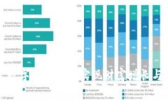如何通过数字个人钱包实