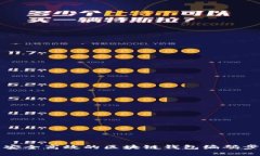 如何创建安全高效的区块