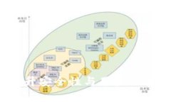 tpWallet更新：提升安全性与