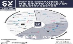 bianotitpWallet 取消 BSC 授权