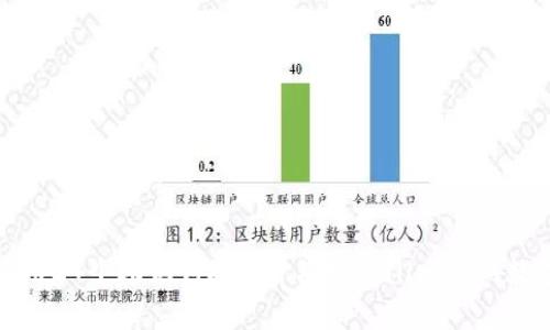 如何使用24个助记词安全管理tpWallet中的数字资产