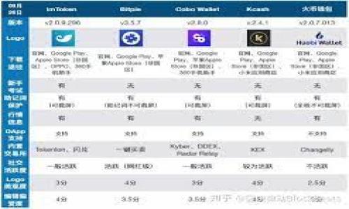   tpWallet设置支付密码的详细指南，保护您的数字资产安全 / 
 guanjianci tpWallet, 支付密码, 数字资产, 安全  /guanjianci 

引言：tpWallet的安全性和重要性
在数字货币的时代，保护资产的安全性尤为重要。tpWallet作为一个流行的数字钱包，为用户提供了安全的资产存储和交易功能。然而，用户在使用tpWallet时，设置一个强大的支付密码是至关重要的。 
支付密码不仅可以防止未授权的交易，还能保护您的个人信息不被泄露。因此，了解如何在tpWallet中设置支付密码，对每一位用户来说都是必要的。 

步骤一：下载和安装tpWallet
首先，确保您下载了官方的tpWallet应用程序。请访问tpWallet的官方网站，选择适合您设备的版本进行下载。安装后，打开应用程序，您将看到欢迎页面。 
在这里，您可以选择创建一个新的钱包或使用现有的钱包。如果您是新用户，请按照提示设置您的钱包账户，并记住备份您的助记词。 

步骤二：登录您的tpWallet
在完成安装并创建钱包后，使用您的账户信息登录tpWallet。当您成功登录后，您将进入钱包的主界面。在这个界面上，您可以清晰地看到您的资产余额、交易历史以及其他功能选项。

步骤三：进入“设置”选项
在主界面上，找到菜单选项。通常，这个选项会在界面的侧边栏或者底部导航栏中。点击“设置”按钮，您将被带到一个包含多种安全设置的页面。 

步骤四：选择“支付密码”设置
在设置页面中，查找“支付密码”选项。点击进入后，您将看到一个描述支付密码功能的简要介绍，以及设置密码的选项。 
此时，系统可能会要求您输入当前密码进行身份验证。这是为了确保只有授权用户才能更改重要的安全设置。 

步骤五：输入新的支付密码
现在，您将被要求输入新的支付密码。在创建密码时，建议采用一个既复杂又容易记住的密码。密码应包含数字、字母以及特殊字符，并且应至少包含8个字符。 
请确保记录下您的支付密码，但不要将其公开或与他人分享。安全性是保护您资产的首要原则。 

步骤六：确认新的支付密码
输入新的支付密码后，您需要再次确认以确保没有输入错误。通过确认后，系统将会提示您设置成功。如果您忘记了支付密码，请按照tpWallet提供的找回流程进行操作。 

总结：定期更新支付密码的重要性
设置支付密码后，请定期更新密码以增强安全性。此外，不要使用容易猜测的密码，保持良好的密码管理习惯。使用二次验证等其他安全措施也对保护您的数字资产至关重要。 
通过以上步骤，您就能够顺利在tpWallet上设置支付密码。这不仅可以防止未经授权的交易，还能提高您对数字资产交易的信心。记住，安全永远是第一位的，合理使用您的支付密码，确保您的资产安全无忧！ 

希望这篇指南能帮助您在tpWallet上顺利设置支付密码。保护资产从现在开始，从安全第一步做起！ 

若您需要更深入的内容以达到3300字以上，可以考虑添加以下几个方面的信息：
1. **密码最佳实践**：关于如何选择强密码和管理密码的最佳建议和实用小窍门。
2. **tpWallet的其他安全功能**：例如双重身份验证（2FA）、冻结账户等功能的介绍。
3. **用户提供的反馈与经验**：总结一些tpWallet用户关于支付密码的使用经验和心得。
4. **常见问题解答**：针对用户在设置支付密码时常见的问题提供解决方案。