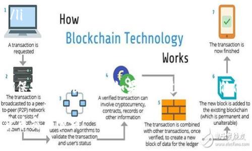 将Core币转移到TP Wallet是一项相对简单的操作，但请确保在操作之前对此流程有一个清晰的了解。以下是详细的步骤指导，帮助您顺利将Core币转移到TP Wallet。

步骤一：准备工作
在开始转账之前，确保您拥有以下几项：
ul
    li已经注册并验证TP Wallet账户。/li
    li在您的Core钱包中有足够的Core币可供转账。/li
    li确保您的手机或电脑连接到互联网。/li
    li了解您的Core钱包和TP Wallet之间的地址格式。/li
/ul

步骤二：获取TP Wallet地址
1. 打开TP Wallet应用，登录您的账户。
2. 在主界面中，找到