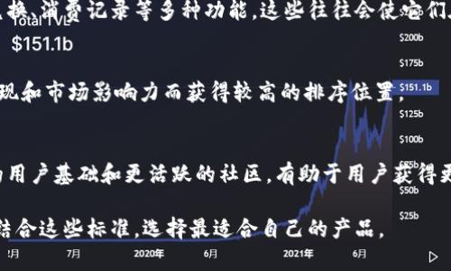 数字钱包的排序可以根据多种标准进行。常见的排序方式包括按使用频率、按交易金额、按安全性、按用户评价等。以下是一些具体的排序方法。

1. 按使用频率排序
使用频率是数字钱包排序的一个重要指标。用户经常使用的数字钱包通常会在此排序中占据较高的位置。这种排序可以帮助用户快速找到他们日常使用的工具，从而提高效率。

2. 按交易金额排序
交易金额也是一个关键因素。那些支持高额交易的数字钱包，比如用于房产购置或高价值商品购买的钱包，往往会排在前列。这种排序可以帮助用户找到适合大宗交易的数字钱包，提高交易体验。

3. 按安全性排序
安全性是数字钱包使用中最重要的考虑之一。那些拥有更好安全记录、提供多重身份验证和加密保护的钱包，会在此排序中排名靠前。用户在选择数字钱包时，安全性排序能够帮助他们更好地评估和选择。

4. 按用户评价排序
用户评价是反映数字钱包实际使用体验的一个重要指标。那些获得高评分和好评的钱包，通常会被排在更前的位置。这种排序让用户可以更容易找到适合自己的、口碑好的数字钱包。

5. 按功能丰富程度排序
数字钱包的功能多样性也是排序的一方面。有些钱包提供多种支付方式、积分兑换、消费记录等多种功能，这些往往会使它们在排序中更加突出。

6. 按品牌知名度排序
知名品牌的钱包在用户心中通常信誉更高。这些品牌的钱包往往因其过往的表现和市场影响力而获得较高的排序位置。

7. 按市场受欢迎程度排序
根据市场份额和用户基数，受欢迎的钱包在排序中较高。这些钱包通常有更多的用户基础和更活跃的社区，有助于用户获得更多的信息和支持。

以上几种排序方法，可以根据具体需求灵活运用。在选择数字钱包时，用户可以结合这些标准，选择最适合自己的产品。