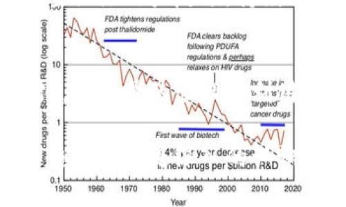 数字钱包的排序号是一个有趣且复杂的话题，这里将从不同角度来解析数字钱包的排序号，包括基础概念、应用场景、行业现状以及未来发展趋势等。同时，我们还会探讨如何合理管理和利用数字钱包中的排序号。

数字钱包排序号的基础概念

什么是数字钱包
数字钱包，顾名思义，是一种电子形式的钱包，允许用户存储、发送和接收数字货币。在现代社会，数字钱包的普及使得在线支付变得更加方便和快捷。

排序号的概念
排序号是数字钱包内部为了区分不同用户、不同交易或不同资产而设置的标识。这种编号通常是系统自动生成的，目的是为了提高管理效率，方便用户查找和操作。

数字钱包排序号的应用场景

用户管理
在数字钱包中，用户可以通过排序号来快速识别自己的资产和交易记录。例如，一个用户的排序号可以帮助其在众多交易中找到自己的特定交易。

资产分类
不同的资产在数字钱包中可能会有不同的排序号，这样可以帮助用户快速找到特定类型的资产，比如比特币、以太坊等。这种分类方式使得资产管理更加高效。

交易记录追踪
排序号还可以用于追踪特定的交易记录，用户可以通过输入排序号来查找和确认交易状态。这对于用户而言，增加了安全感，也提升了交易的透明度。

数字钱包排序号的行业现状

技术背景
数字钱包的技术背景主要是区块链技术。许多数字钱包平台都在利用分布式账本来确保交易的安全和透明性。排序号的生成和管理在这一体系中起到了关键作用。

市场需求
随着数字货币的兴起，市场对数字钱包的需求日益增长。排序号的合理运用能够提升用户体验，使得用户更愿意使用某一特定的钱包服务。

竞争分析
各大数字钱包服务商都在不断提升自己的技术水平与用户体验。排序号的与管理也成为了竞争的重要一环。如何提供快速、准确和安全的排序号服务，将会是未来竞争的焦点。

数字钱包排序号的未来发展趋势

智能化管理
未来，随着人工智能技术的发展，数字钱包的排序号管理有望变得更加智能化。通过大数据分析，排序号可以更加精准地为用户提供个性化的服务。

安全性提升
安全性将始终是数字钱包发展的重中之重。排序号的管理和维护需要不断提升安全性能，以保护用户数据和交易记录免受攻击。

用户体验
提升用户体验将是数字钱包发展的核心目标之一。通过排序号的使用逻辑，未来的数字钱包将能更好地满足用户需求，为用户提供更加流畅的操作体验。

合理管理和利用数字钱包中的排序号

对用户的建议
对于普通用户而言，了解数字钱包的排序号管理可以帮助他们更好地使用数字钱包。合理利用排序号，可以在追踪交易历史时更加有效，也能在资产管理中提高效率。

对开发者的建议
对于数字钱包的开发者来说，排序号生成与管理机制是提升产品竞争力的重要措施。开发者应当关注用户反馈，持续迭代，以提供更符合用户期望的功能。

总结
数字钱包的排序号在整个数字金融生态中扮演着重要角色。随着技术的进步和市场需求的变化，排序号的管理和利用方式也将不断演进。无论是用户还是开发者，了解和适应这一变化是非常重要的。

通过以上内容，我们不仅了解了数字钱包排序号的基本概念及应用场景，还对行业现状和未来趋势有了更深入的认识。希望这些信息能够为您提供帮助与启发，使您在数字钱包的使用与管理上做得更好。
