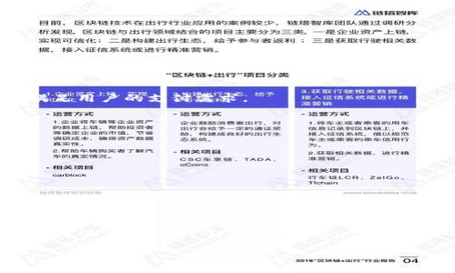tpWallet 哪些国家不能用？探讨地区限制及其影响

tpWallet, 地区限制, 电子钱包, 国际支付/guanjianci

在当今的数字经济时代，电子钱包正在迅速流行。这是因为它们提供了便捷的支付方式。tpWallet就是这样一个受到广泛关注的电子钱包。但是，用户在使用tpWallet时，可能会遇到一些地区限制的问题。本文将详细探讨tpWallet在哪些国家无法使用，并分析这些限制可能带来的影响。

tpWallet是什么？

首先，让我们对tpWallet做一个简要介绍。tpWallet是一款创新型的电子钱包，允许用户进行在线支付、转账和资金管理。用户只需在手机上下载应用程序，便可以轻松管理他们的财务。这种便捷的方式吸引了许多用户，尤其是在数字经济快速发展的地区。

tpWallet的全球应用

tpWallet在许多国家和地区都得到了广泛的应用。它提供多种货币的支持，适用于国际转账和跨境支付。用户只需通过简单的操作，即可完成各种交易。这种无缝的支付体验，使得tpWallet在消费者中受到热烈欢迎。

tpWallet的地区限制

尽管tpWallet在许多地方都能使用，但是它并不是在全球范围内都可用。某些国家由于法律法规、金融政策或技术限制，无法使用tpWallet。

具体来说，以下国家目前无法使用tpWallet：

ul
    li美国/li
    li中国/li
    li印度/li
    li巴基斯坦/li
    li朝鲜/li
    li伊朗/li
/ul

这些国家的用户在注册或使用tpWallet时将会受到限制。用户在尝试下载或注册tpWallet时，可能会看到相关的错误提示。

为什么会有这些限制？

tpWallet等电子钱包在某些国家面临地区限制的原因主要有以下几个方面：

h4法律法规/h4

不同国家有不同的金融监管政策。例如，一些国家对数字货币、电子支付有严格的管控。在这些地方，tpWallet可能会因为不符合当地法律法规而无法使用。这是公司为了遵循当地法规而采取的一种保护措施。

h4市场需求/h4

某些国家的市场需求较低，导致tpWallet未能推广到这些地区。例如，在一些发展中国家，电子支付的基础设施还不够完善，使得tpWallet的市场潜力受到限制。在这种情况下，tpWallet可能宁愿集中资源在其他国家，而不是在这些需求较低的地区推广产品。

h4安全风险/h4

在一些国家，存在较高的网络安全风险。tpWallet作为一种电子钱包，需要处理用户的敏感信息和资金流动。因此，tpWallet可能会选择不进入那些网络犯罪率高的地区，以保护用户的资金安全和隐私。

对用户的影响

tpWallet的地区限制对当地用户的影响是显而易见的。首先，用户无法享受到tpWallet带来的便利。因此，他们可能需要寻找其他支付方式。在某些情况，用户可能会面对更高的交易费用或更复杂的转账流程。

h4用户体验/h4

对于习惯于使用现代支付方式的用户来说，不能使用tpWallet可能会让他们感觉不便。例如，年轻的消费者通常更倾向于使用电子钱包进行日常购物和支付。一旦他们不能使用他们所依赖的工具，可能会导致体验的落差。

h4经济影响/h4

从宏观经济的角度看，如果tpWallet等电子支付工具无法在某些国家落地，这些国家的金融数字化进程将受到制约。在一定程度上，这可能影响当地经济的发展，导致金融服务的滞后。

如何应对地区限制？

面对tpWallet的地区限制，用户可以采取一些替代方案。以下是几种可能的选择：

h4使用其他电子钱包/h4

如果用户无法使用tpWallet，可以尝试使用其他可用的电子钱包。例如，PayPal、支付宝或Stripe等。尽管这些替代产品的功能可能略有不同，但它们同样能够满足用户的支付需求。

h4使用VPN服务/h4

某些用户选择通过VPN服务来绕过地区限制。通过改变IP地址，他们可以访问原本无法使用的服务。不过，这种做法可能违反服务条款，因此用户需谨慎操作。

h4注意当地法律/h4

用户在使用任何电子钱包时，都应该遵循当地的法律法规。即使通过VPN等方式能够使用tpWallet，若因此违反法律，后果可能会很严重。

总结

总而言之，tpWallet在某些国家由于法律、市场需求和安全风险等原因而受到限制。虽然这些限制可能会影响用户的支付体验和当地的经济发展，但用户也可以通过多种替代方案来应对这一问题。在选择支付工具时，用户要关注服务的可靠性和合规性，以确保资金的安全。希望未来tpWallet能够在更多的国家和地区推广，带给更多用户便利的支付体验。

通过上述讨论，我们能够更全面地理解tpWallet的地区限制及其影响。这一理解有助于用户在选择电子钱包时做出更为明智的决策。