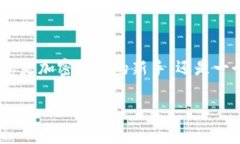 要在iOS设备上下载tpWalle