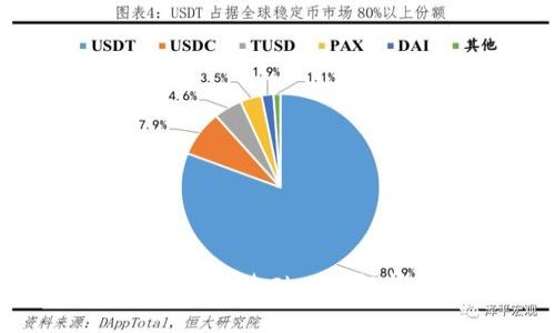 区块链钱包的基础功能解析与应用