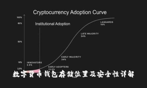 数字货币钱包存储位置及安全性详解