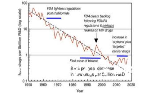 从交易所提币到tpWallet需要多久？全面解析提币时间影响因素