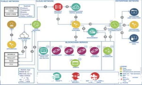 
如何应对tpWallet被盗：保护您的数字资产安全指南