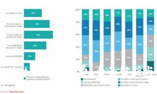 tpWallet互转手续费：全面解析与策略
