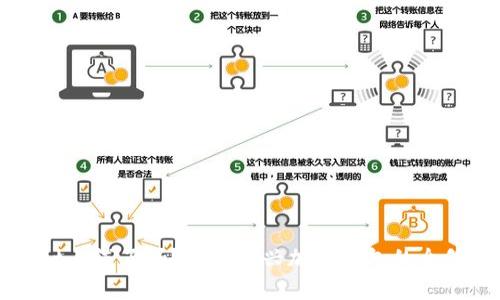 tpWallet上线了吗？探秘新兴加密钱包的全貌与未来