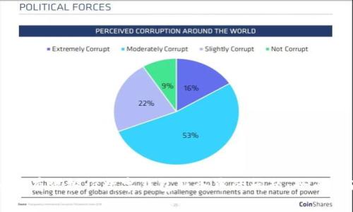 如何有效投诉数字钱包服务中的问题：全面指南