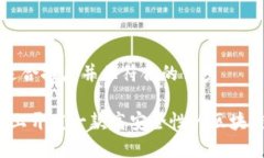 思考一个适合推广并且符