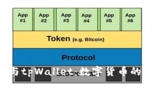 深入了解TCT与tpWallet：数字货币的未来趋势解析