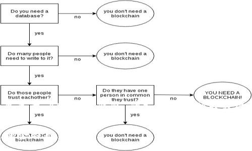 由于请求内容较为庞大，我将提供一个关于“APC数字钱包”的友好的及相关关键词，以及内容概要和相关问题的构思。


探索APC数字钱包：安全、便利与未来的金融创新